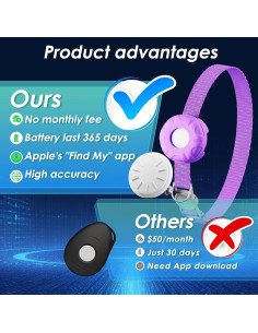 Rastreador GPS para Gatos HONGTOP Morado, Sin Cuota Mensual 2