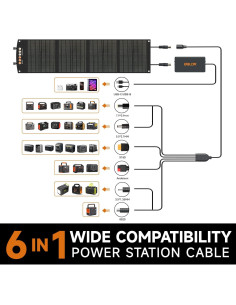 Panel Solar Portátil BALDR 120W con Controlador USB-C y Adaptadores 2