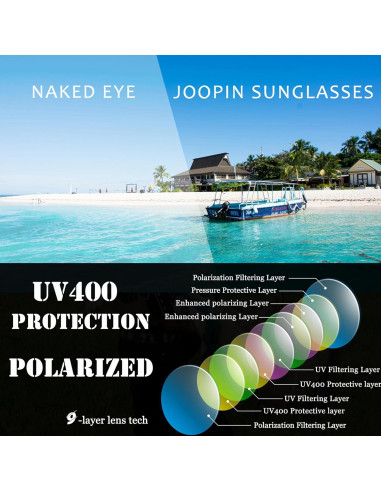 Gafas de sol grandes Joopin polarizadas UV para mujeres