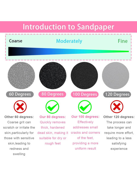 Juego de 60 Discos de Lija para Removedor de Callos HayZBao - 30 Grano Fino y 30 Grano Grueso
