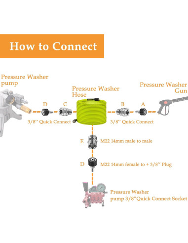M MINGLE Manguera de Lavadora a Presión 15.24m M22 14mm 3600PSI