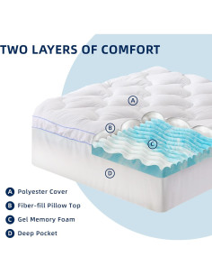 Colchón Topper Espuma Viscoelástica AMICLIBER Reina 10 cm 2