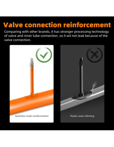 2 Tubos Internos de Bicicleta CYCLAMI 27.5" TPU Válvula Presta