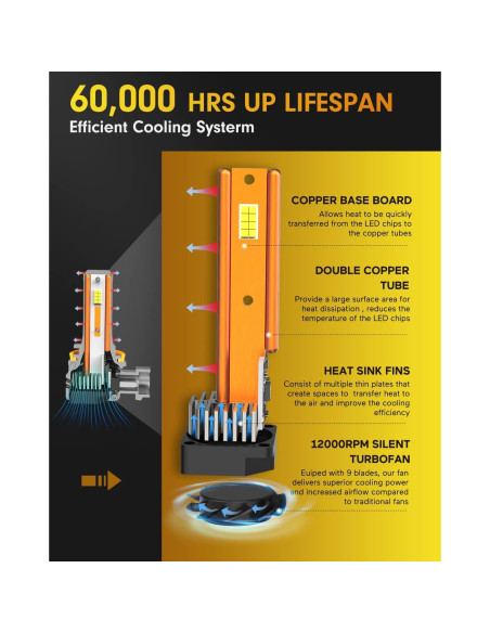 Bombillas LED FAHREN 9005 H11 140000LM 6500K Paquete de 4