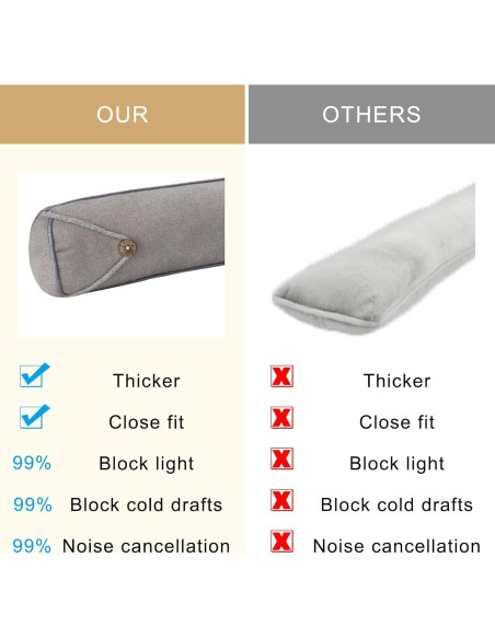 Tope de Draft Gris Fivebop 96.52 cm Bloqueador de Ruido