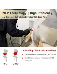 Pistola de Pulverización LVLP RRJ R500 con Boquillas 1.3-2.0mm 2