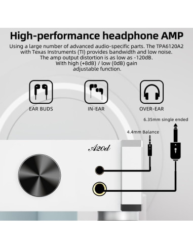 Decodificador y Amplificador SABAJ A20d 2023 MQA Bluetooth 5.0