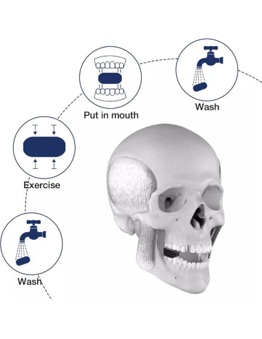 6 Piezas Ejercitadores de Mandíbula HERAON para Doble Papada