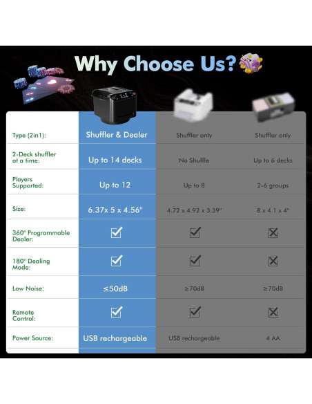 Barajador de Cartas Eolzzi MAX 6 Automático para 1-12 Jugadores