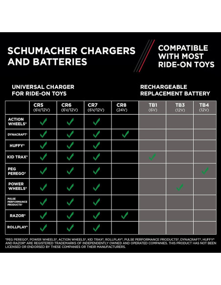 Batería recargable 12V Schumacher TB4 para juguetes Peg Perego
