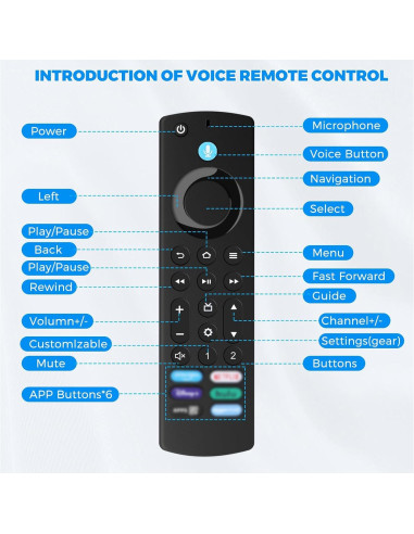 Control Remoto de Voz Feeona para Smart TV 4K y Cube
