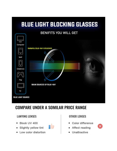 Gafas Anti Luz Azul TEAPLMTT Cuadradas para Computadora