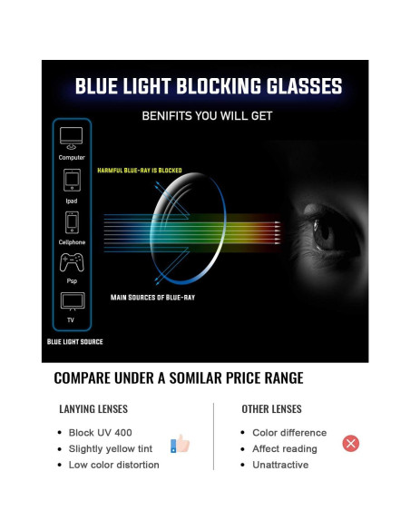 Gafas Anti Luz Azul TEAPLMTT Cuadradas para Computadora