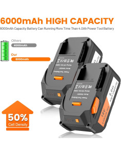 Batería de Litio 18V 6.0Ah Ridgid + Cargador Rápido 2