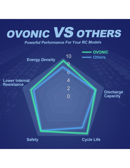 Batería Lipo OVONIC 3S 50C 5200mAh 11.1V EC5 para RC