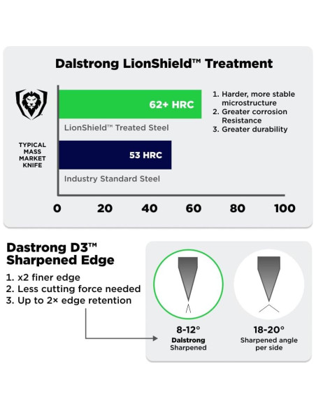 Set de Cuchillos de Cocina Dalstrong - Rebanar 30 cm y Deshuesar 15 cm - Acero AUS-10V