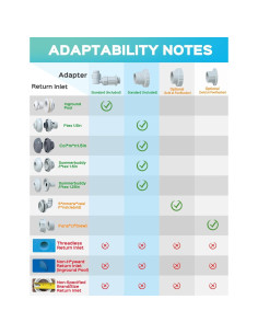 Fuente de piscina SUMMERBUDDY doble spray ajustable 20.83cm 2