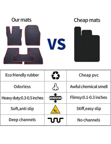 Alfombrilla de Piso para Carro de Golf Matericuo EZGO TXT 1994-2024