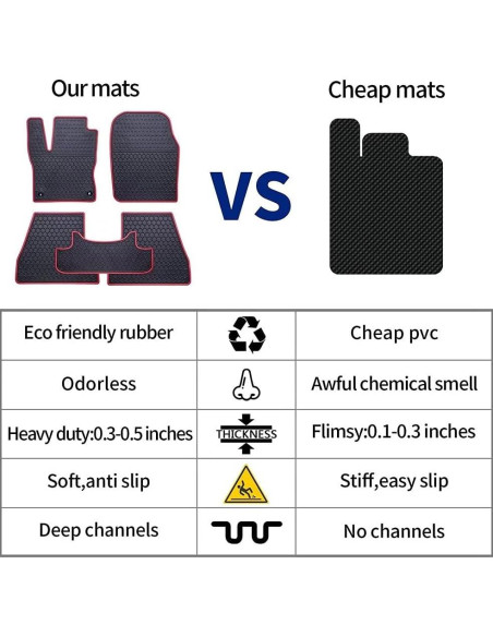 Alfombrilla de Piso para Carro de Golf Matericuo EZGO TXT 1994-2024