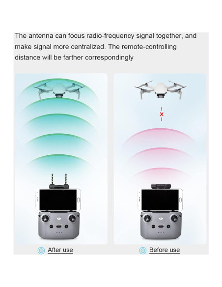 Aumentador de Antena Yagi 5.8GHz XINANEE para DJI Mini y Mavic