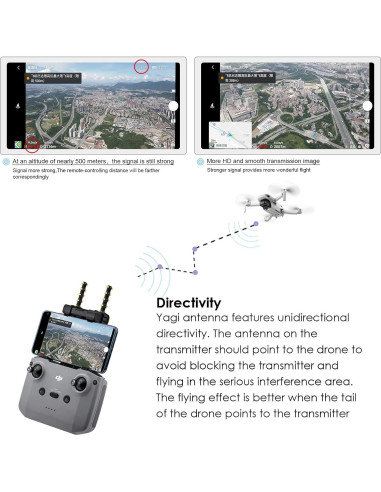Aumentador de Antena Yagi 5.8GHz XINANEE para DJI Mini y Mavic