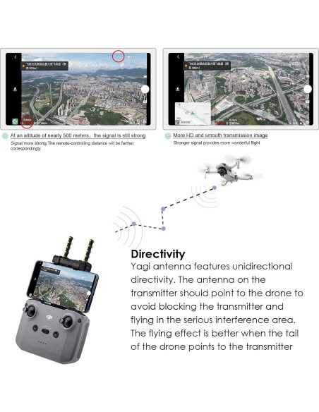 Aumentador de Antena Yagi 5.8GHz XINANEE para DJI Mini y Mavic