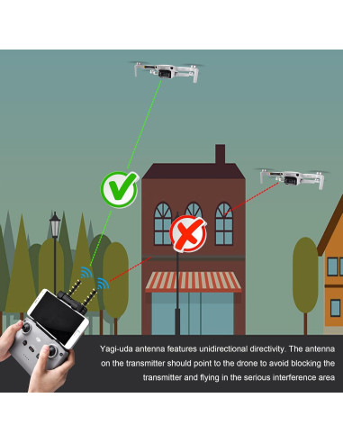 Aumentador de Antena Yagi 5.8GHz XINANEE para DJI Mini y Mavic