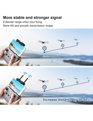 Aumentador de Antena Yagi 5.8GHz XINANEE para DJI Mini y Mavic