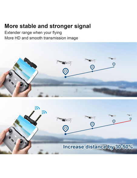 Aumentador de Antena Yagi 5.8GHz XINANEE para DJI Mini y Mavic