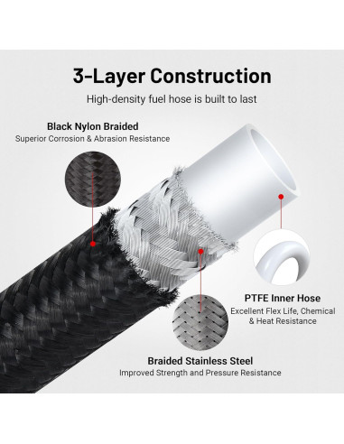 Kit de Línea de Combustible PTFE 6AN EVIL ENERGY 3.05m