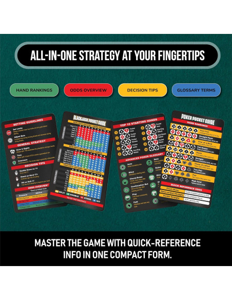 Conjunto de Cartas de Estrategia de Póker y Blackjack Sunsella con Lupa