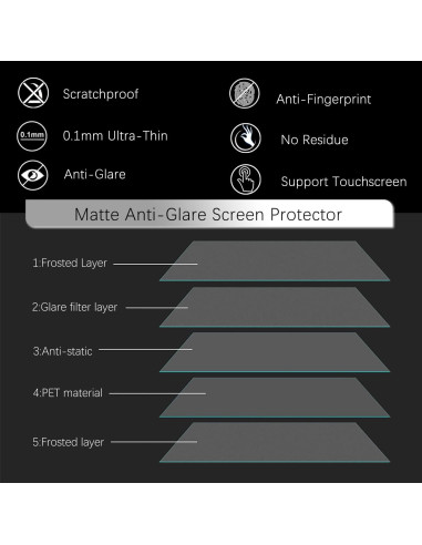 Protector de Pantalla Mate Antirreflejo KEANBOLL para HP OmniBook X Flip 16"