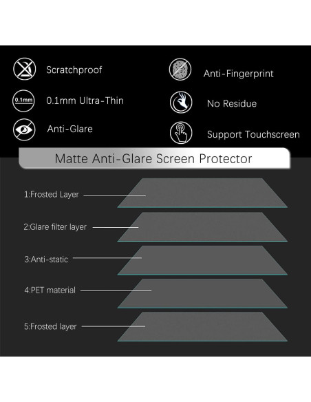Protector de Pantalla Mate Antirreflejo KEANBOLL para HP OmniBook X Flip 16"