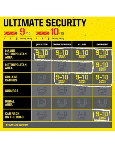 Cadena Kryptonite 1415 y Cerradura Disco Alta Seguridad