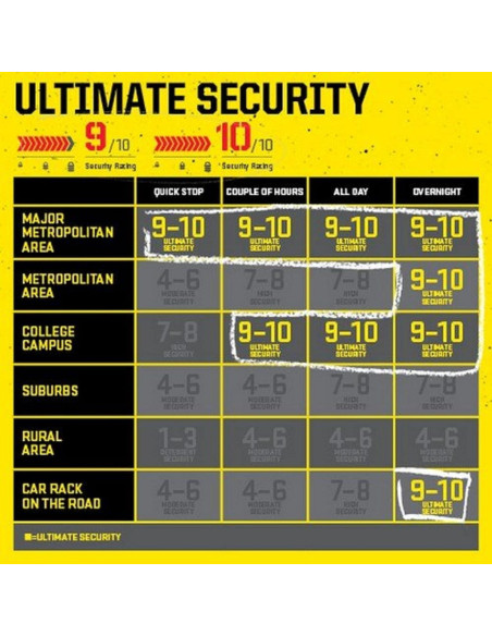 Cadena Kryptonite 1415 y Cerradura Disco Alta Seguridad