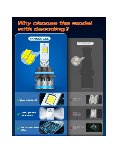 Bombillas de Luz de Niebla FAHREN 9007 120W 44000 Lúmenes IP68