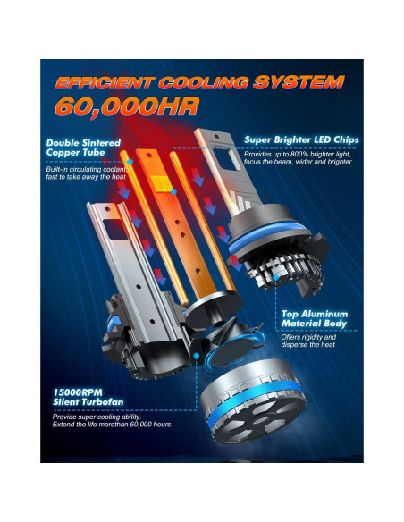 Bombillas de Luz de Niebla FAHREN 9007 120W 44000 Lúmenes IP68
