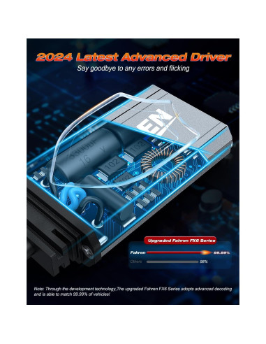 Bombillas de Luz de Niebla FAHREN 9007 120W 44000 Lúmenes IP68