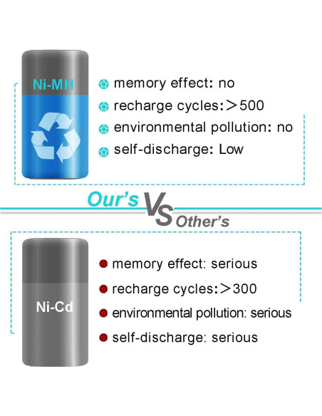 Batería de Reemplazo Exmate 12V 3500mAh Ni-MH para Ridgid