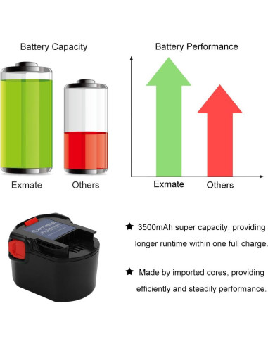 Batería de Reemplazo Exmate 12V 3500mAh Ni-MH para Ridgid