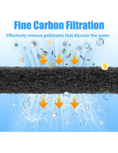 Almohadilla de Filtro de Carbón Activado AQUANEAT 26.67x91.44 cm