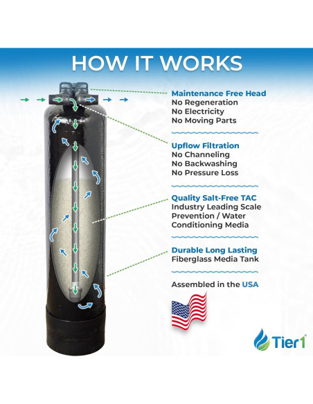 Acondicionador de agua sin sal Tier1 900,000 galones