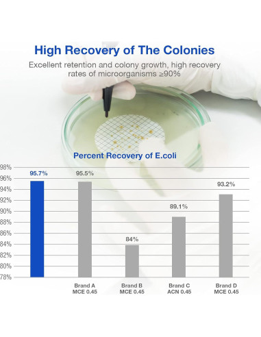 Filtro de Membrana Estéril SimPure MCE 47mm 0.45um Paquete 100