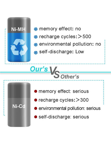 Baterías Recargables Exmate 12V 3.5Ah para Black & Decker
