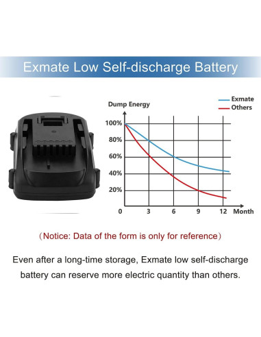 Batería de Reemplazo Li-ion Exmate 18V 2500mAh para Worx