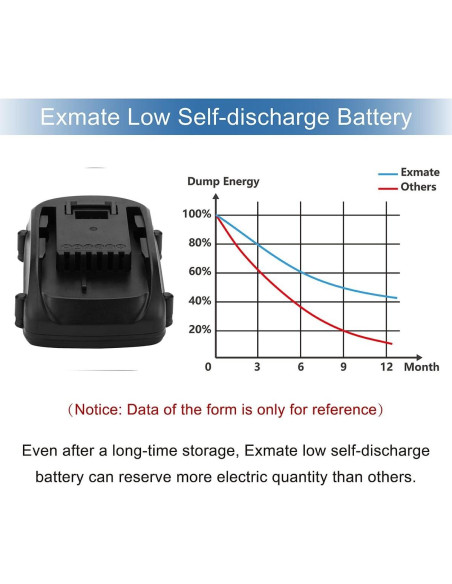 Batería de Reemplazo Li-ion Exmate 18V 2500mAh para Worx