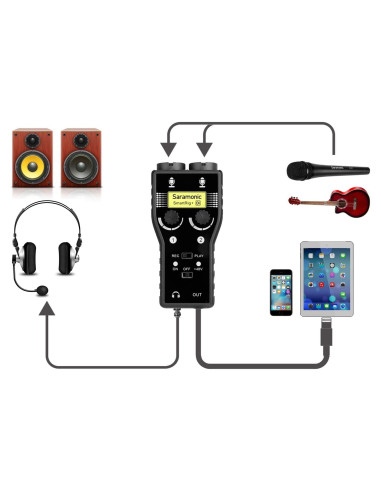 Interfaz de Micrófono Saramonic SmartRig+ Di para iPhone