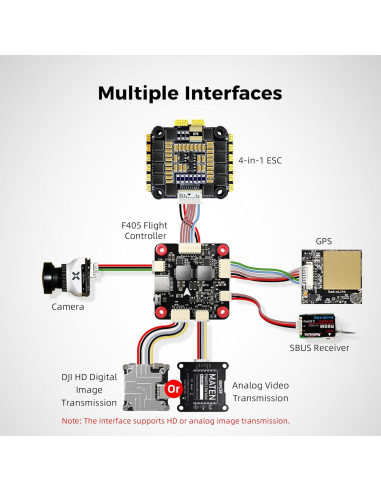 Controlador de Vuelo Radiolink F405 para Drones de Carreras
