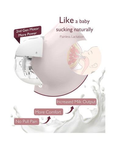 Extractor de Leche Eléctrico Momcozy M5 Doble Flange 24mm