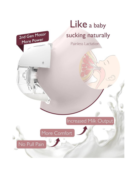 Extractor de Leche Eléctrico Momcozy M5 Doble Flange 24mm